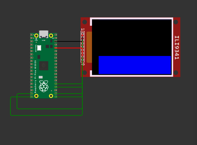 I had a lot of trouble trying to get displayio properly working in Wokwi. Being a free product, Wokwi probaly doesn't provide enough processing power to fully simulate the frame buffers, so I ended up with a very slow and stuttery simulation. I think this had an impact on where images 